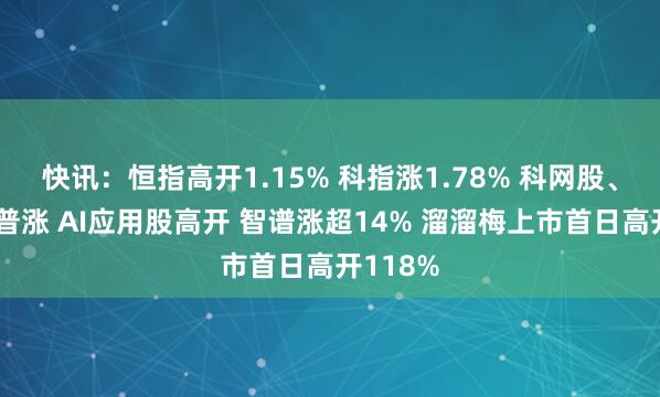 快讯：恒指高开1.15% 科指涨1.78% 科网股、黄金股普涨 AI应用股高开 智谱涨超14% 溜溜梅上市首日高开118%